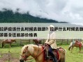 拉萨应该什么时候去旅游？拉萨什么时候去旅游最合适旅游价格表