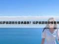 拉萨旅游团价目表最新？拉萨旅游团价格查询